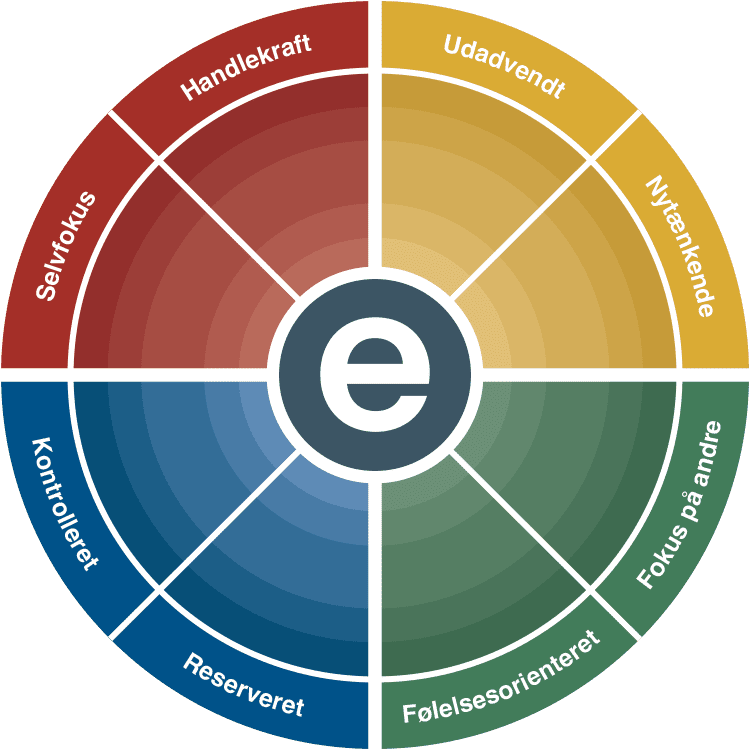 visning af e-interpersonal Testværktøjer e-stimate