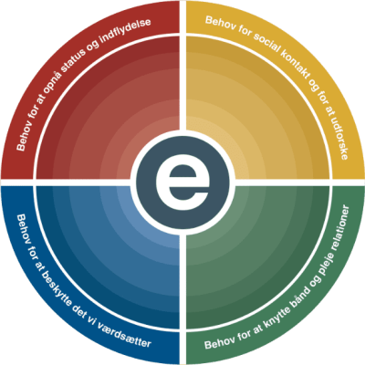 e-disc profilen med fire facetter Testværktøjer e-stimate