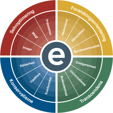 e-values profil hjul Testværktøjer e-stimate